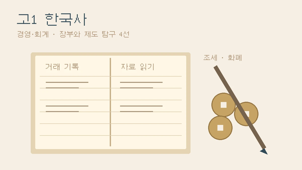 고1 한국사, 경영·회계, 탐구 주제 4선 키워드와 장부·자료를 표현한 일러스트