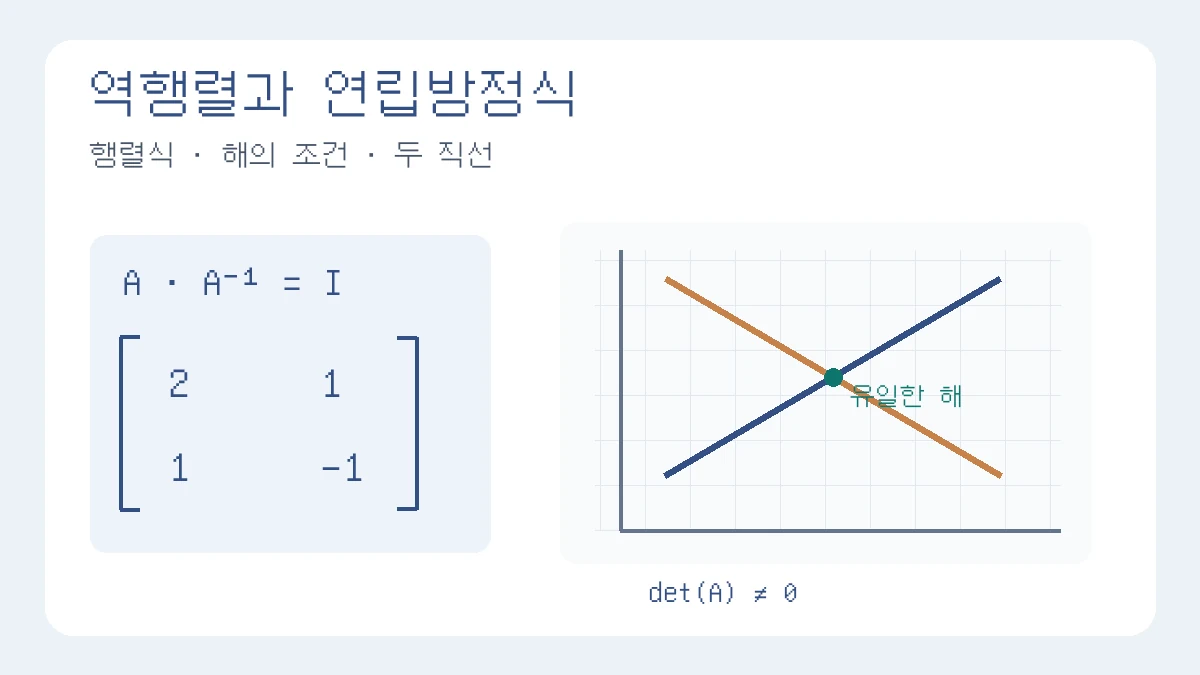 역행렬과 연립방정식 키워드, 2×2 행렬과 평면에서 교차하는 두 직선을 표현한 그림