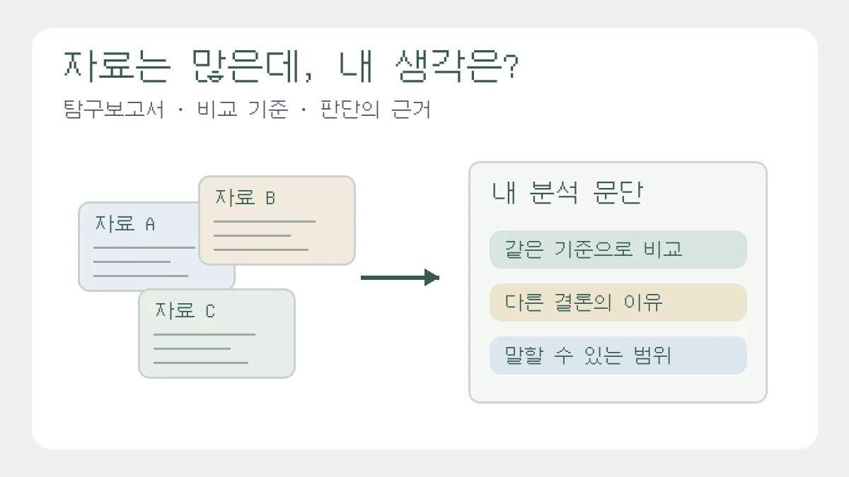 흩어진 자료 카드에서 비교 기준을 골라 자신의 분석 문단으로 정리하는 과정