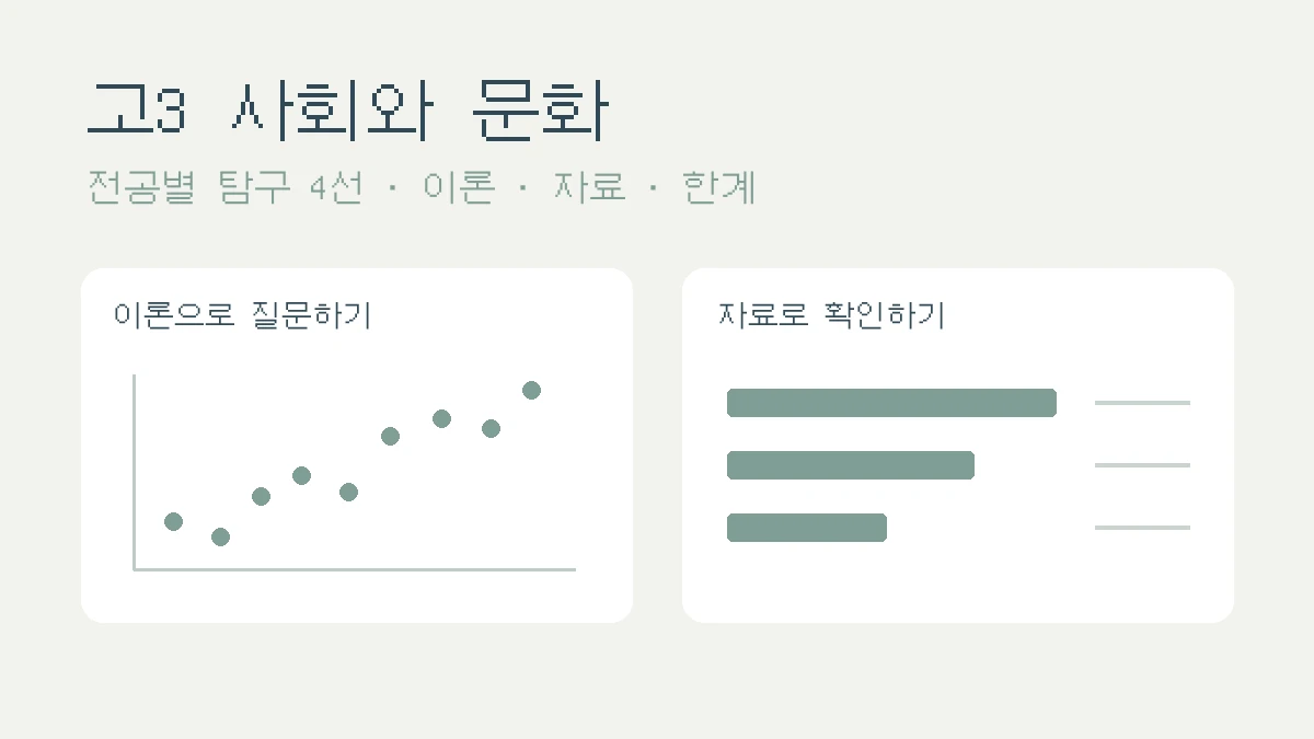 고3 사회와 문화, 전공별 탐구 4선, 이론·자료·한계 키워드를 담은 학습 일러스트
